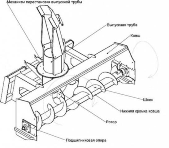 DIY homemade auger snow blower + drawings