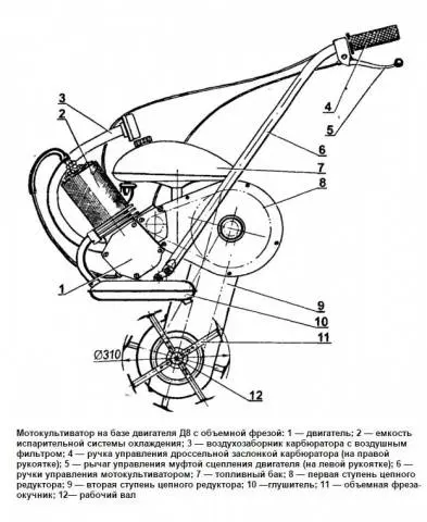 DIY homemade cultivator