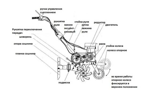 DIY homemade cultivator