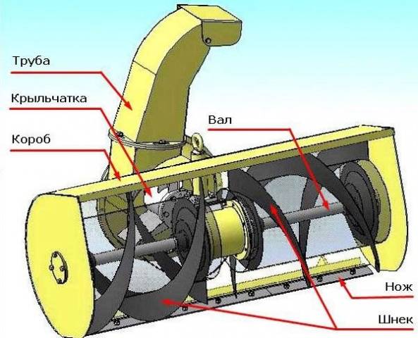 DIY homemade snowplows for home