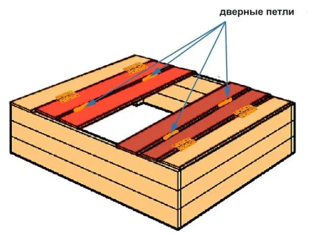 DIY sandbox with lid