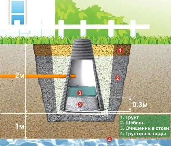 DIY tire well for the garden: step by step guide + photo