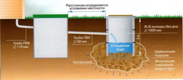 DIY tire well for the garden: step by step guide + photo