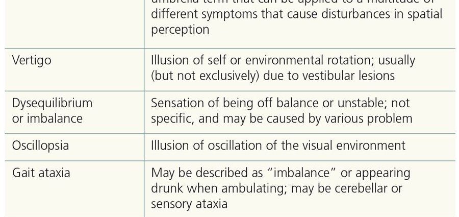 Dizziness &#8211; what could be the causes?