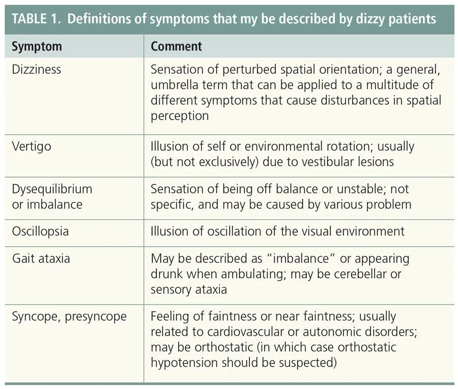 Dizziness &#8211; what could be the causes?