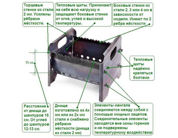 Do-it-yourself barbecue (stationary, folding, portable): design drawings, step-by-step work + photos of design ideas