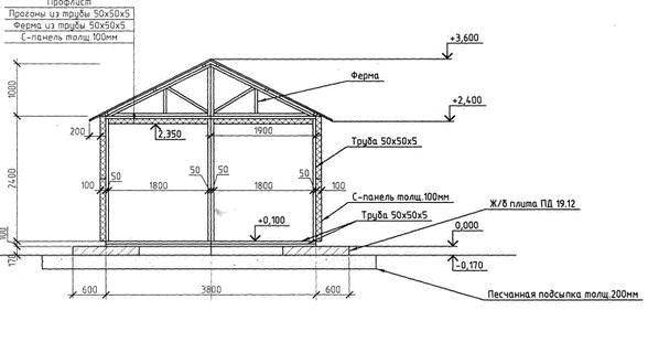 Do-it-yourself barn for turkeys + photo