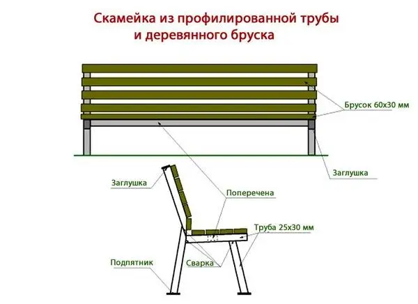 Do-it-yourself bench: schemes for making simple street benches for summer cottages and gardens from boards, timber, metal