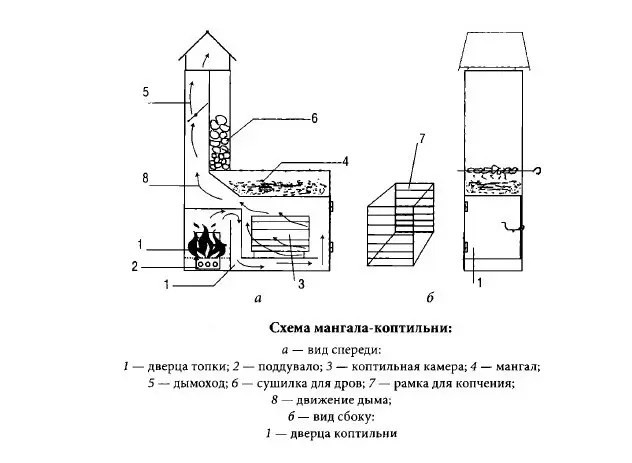 Do-it-yourself brazier with a smokehouse made of bricks