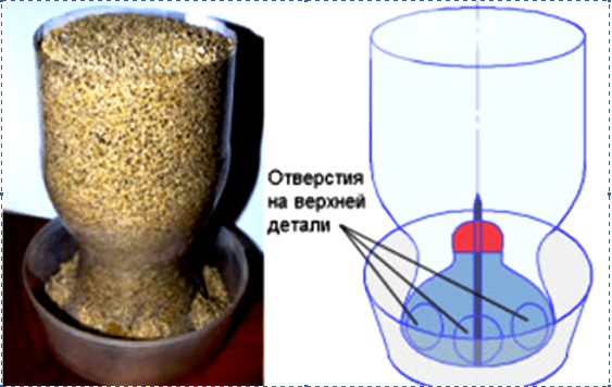 Do-it-yourself bunker feeders for quails: video