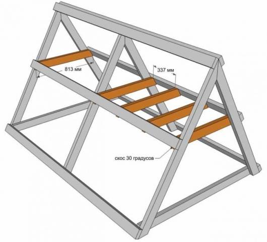 Do-it-yourself chicken coop for the summer 