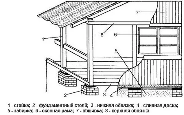 Do-it-yourself closed gazebo for summer cottages: options for covered frame garden pavilions, project and step-by-step execution