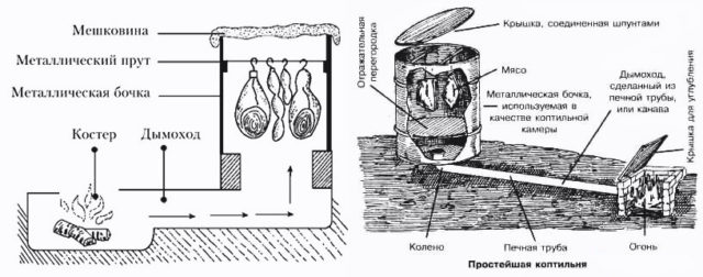 Do-it-yourself cold-smoked smokehouse from a barrel: diagrams + drawings