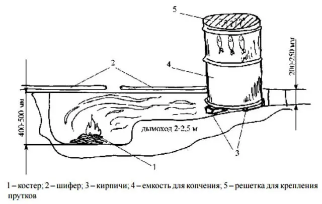 Do-it-yourself cold-smoked smokehouse from a barrel: diagrams + drawings