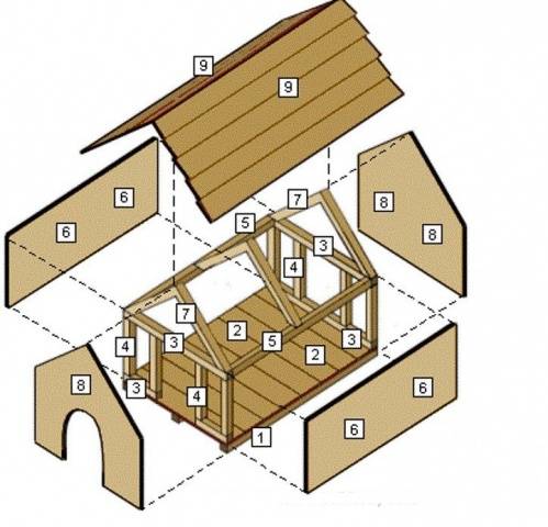 Do-it-yourself dog house from boards