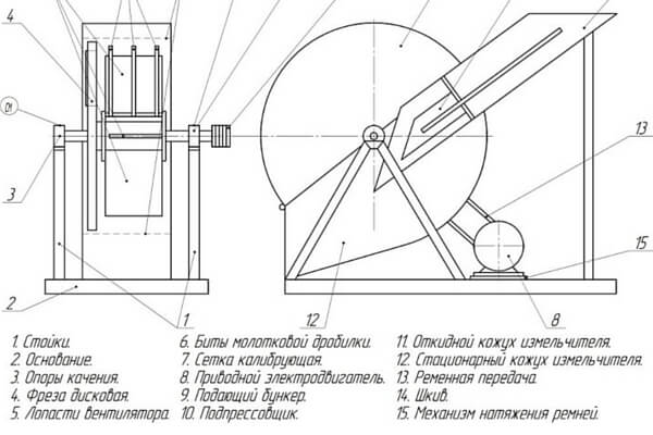 Do-it-yourself electric garden shredder