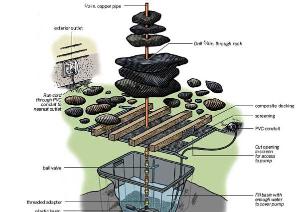 Do-it-yourself fountain in the country: how to build a structure, a step-by-step guide and photos of interesting design ideas