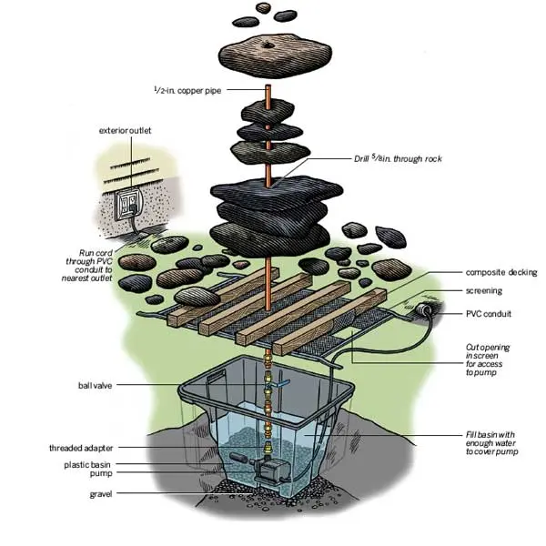 Do-it-yourself fountain in the country: how to build a structure, a step-by-step guide and photos of interesting design ideas