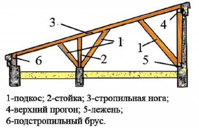 Do-it-yourself frame shed 