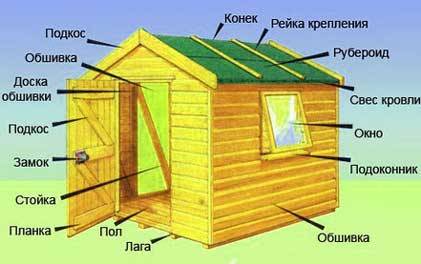 Do-it-yourself frame shed 