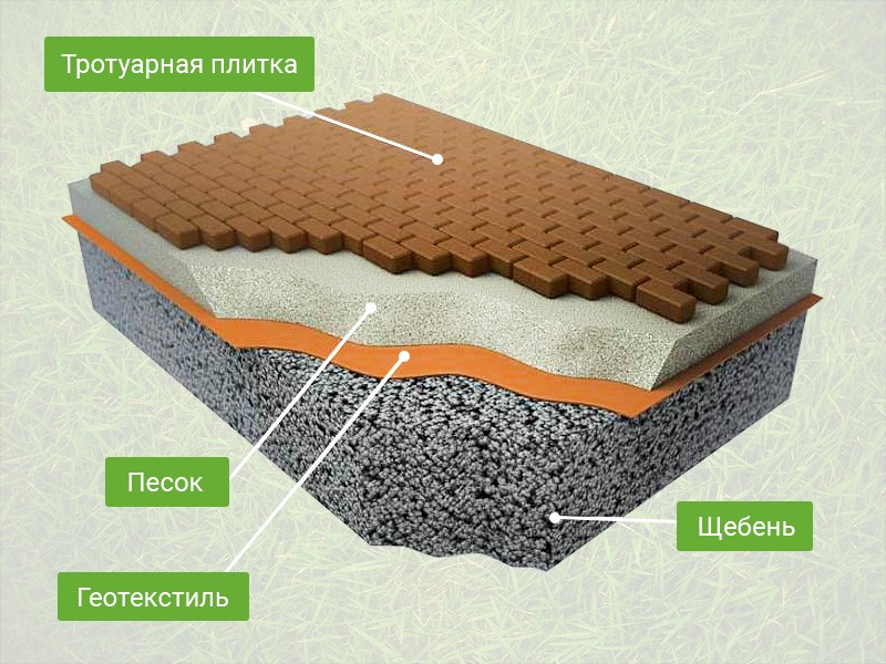 Do-it-yourself garden path using a mold (plastic, metal): instructions for pouring formwork on a stencil