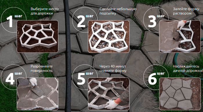 Do-it-yourself garden path using a mold (plastic, metal): instructions for pouring formwork on a stencil