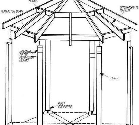 Do-it-yourself gazebo 3 by 3: design drawings for a summer residence with dimensions and a choice of materials for a square building