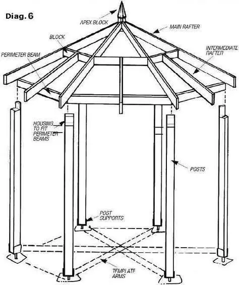 Do-it-yourself gazebo 3 by 3: design drawings for a summer residence with dimensions and a choice of materials for a square building