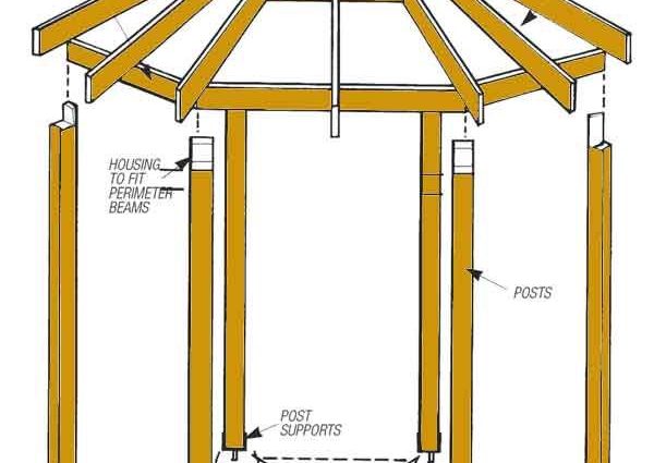 Do-it-yourself hexagonal gazebo: how to build a wooden or metal six-sided structure for a summer residence