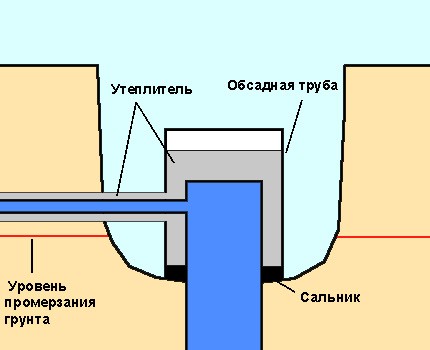 Do-it-yourself insulation of a well from concrete rings: how to reliably protect it from freezing