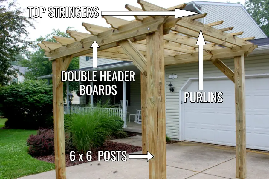 Do-it-yourself pergola in the country: making a structure from wood and metal, step-by-step instructions for assembling a garden canopy