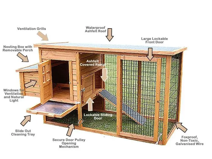 Do-it-yourself portable chicken coops: photo + drawings