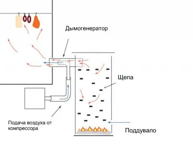 Do-it-yourself smoke generator for cold smoking