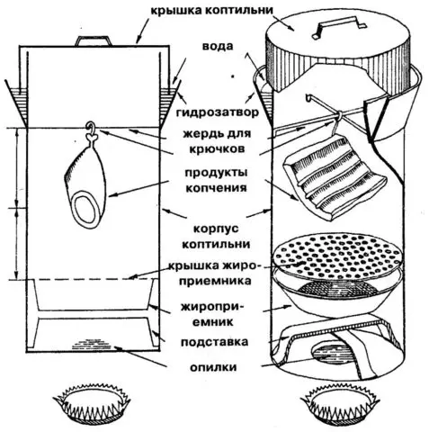 Do-it-yourself smokehouse from a gas cylinder: photos, drawings, video