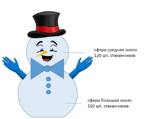 Do-it-yourself snowman made of plastic cups: step by step instructions + photo