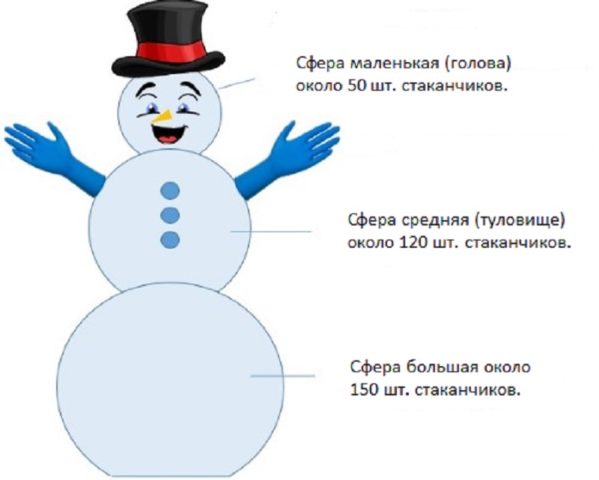 Do-it-yourself snowman made of plastic cups: step by step instructions + photo