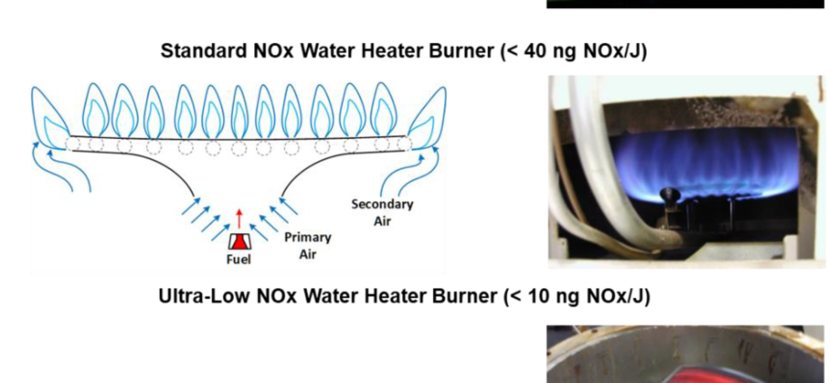 Do-it-yourself warm beds: principle of operation, types (high, recessed, combined) + phased production