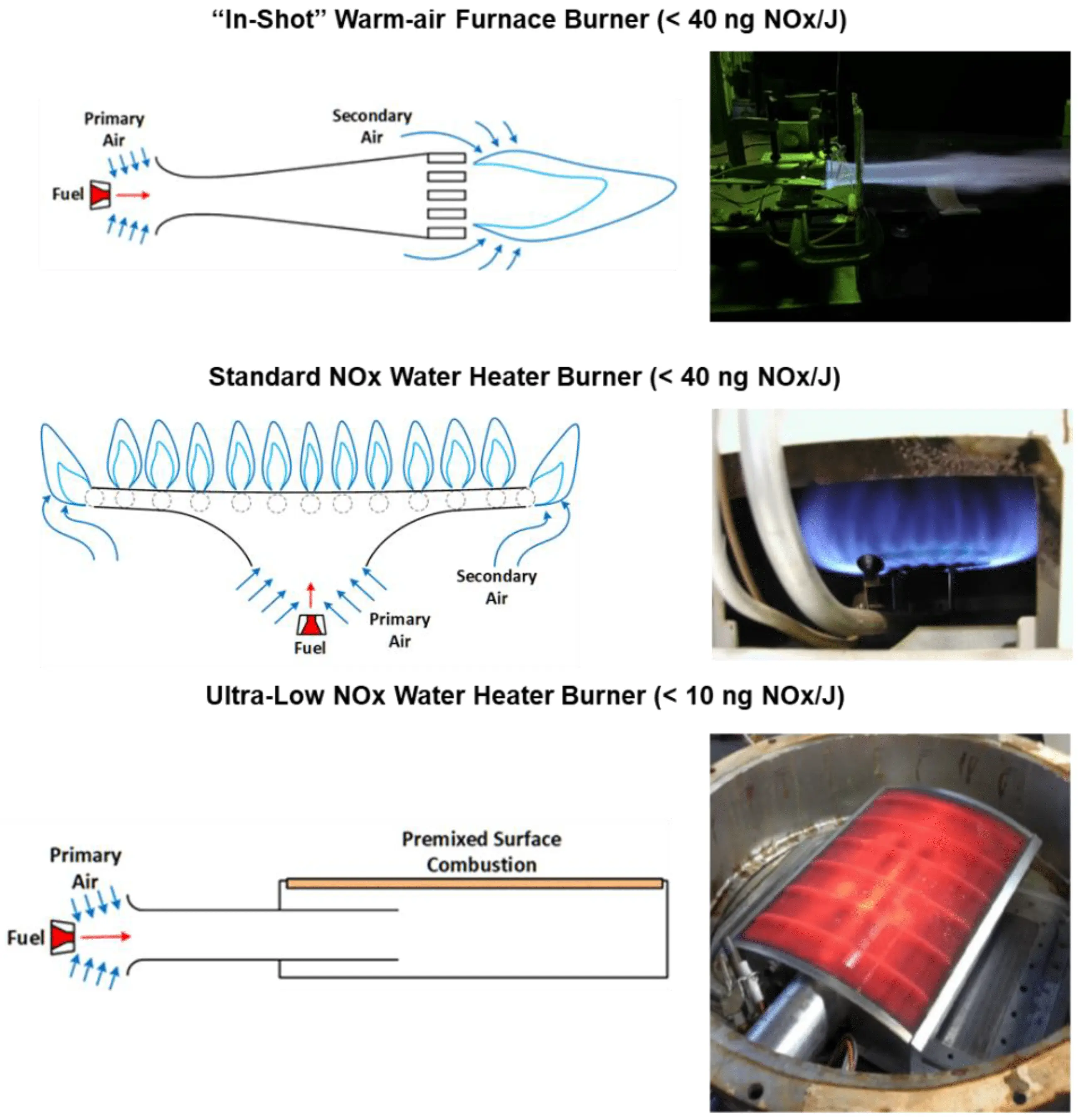 Do-it-yourself warm beds: principle of operation, types (high, recessed, combined) + phased production