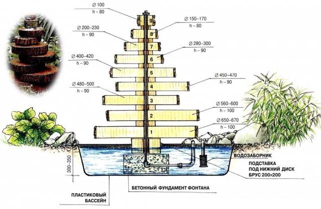 Do-it-yourself waterfall in the country: step by step instructions