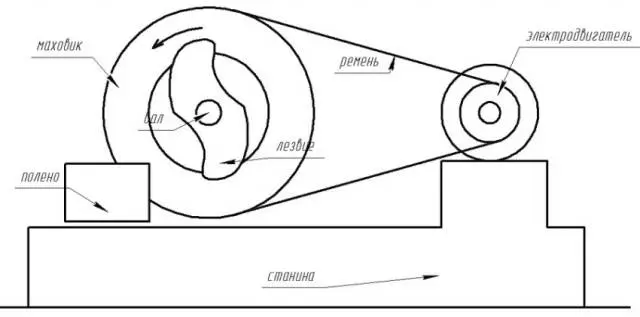 Do-it-yourself wood splitter: drawings + photos, instructions