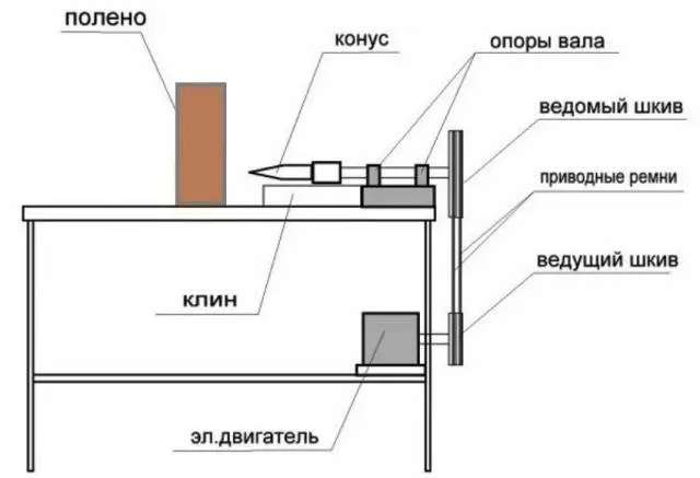 Do-it-yourself wood splitter: drawings + photos, instructions