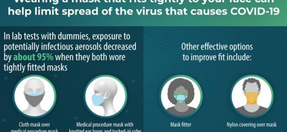 Do plain cloth masks protect against coronavirus?