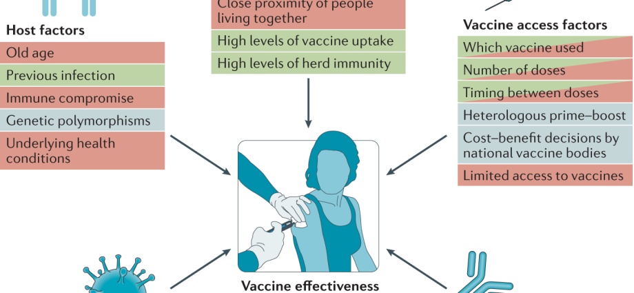 Do this immediately after vaccination. The vaccine will work better and increase your immunity