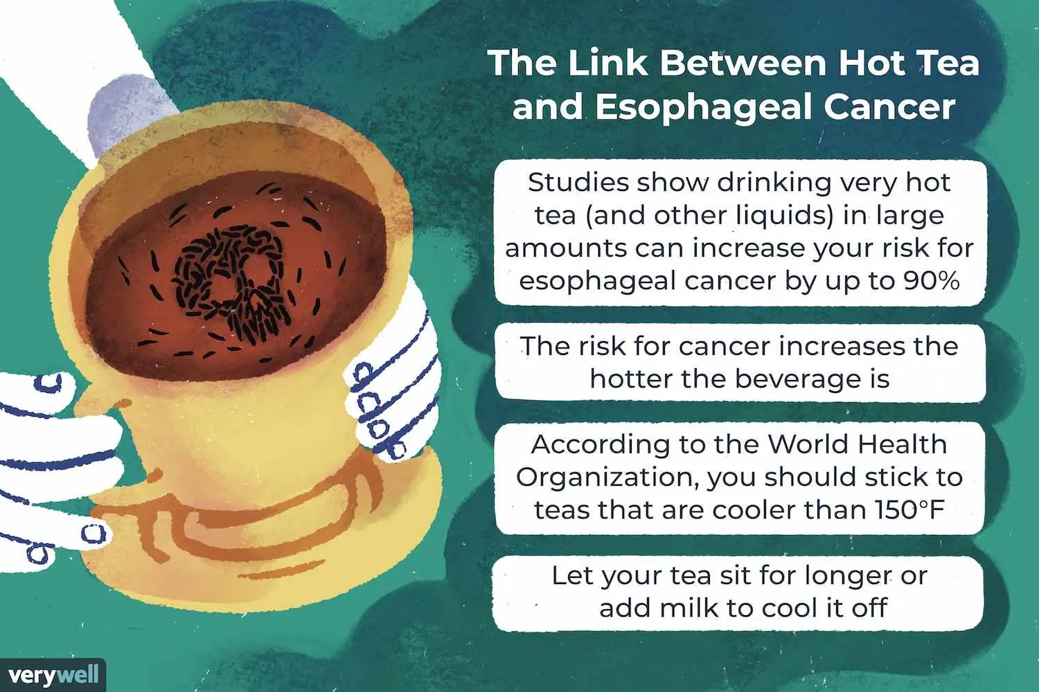 Do you drink hot drinks? They can cause cancer