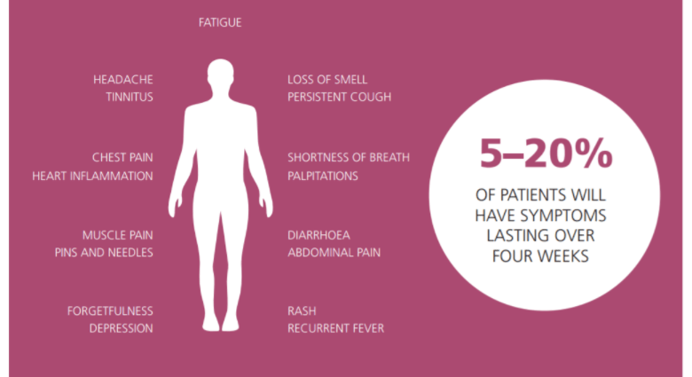 Do you feel like this every day? These symptoms could indicate that you have a long COVID