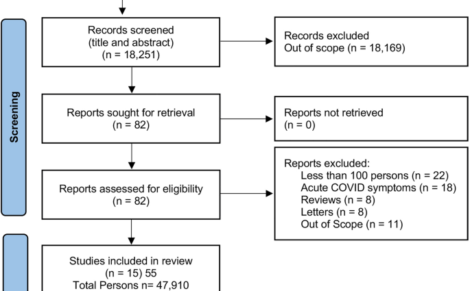 Do you have a strong bitter taste? You may be more resistant to COVID-19. Here is the reason