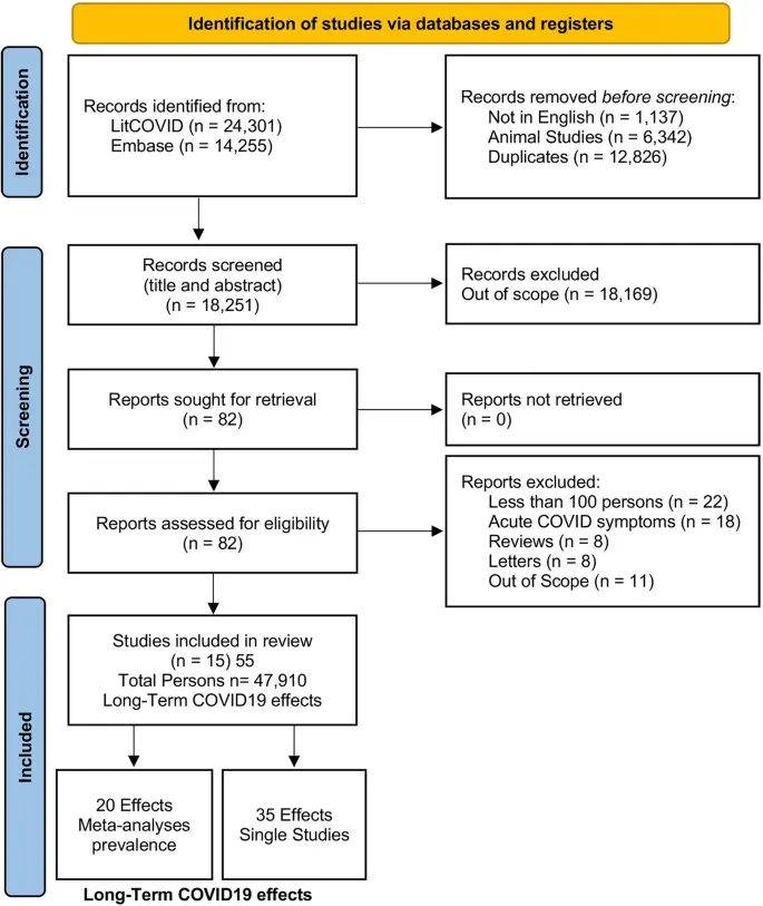 Do you have a strong bitter taste? You may be more resistant to COVID-19. Here is the reason