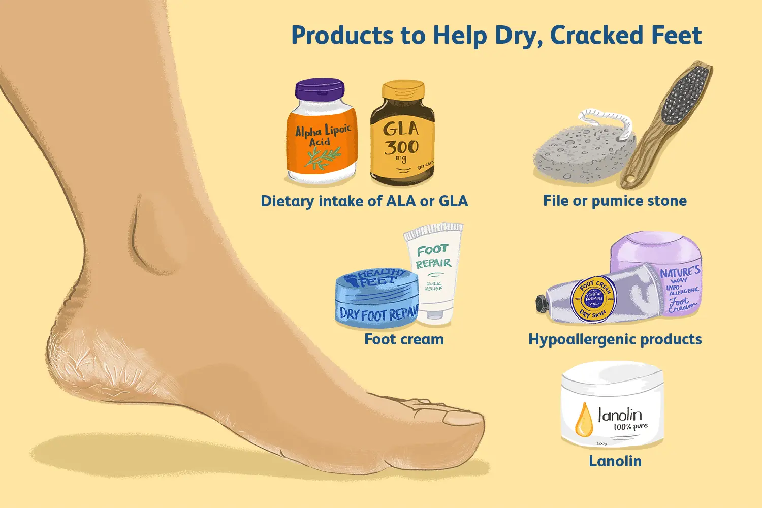 Do you have dry, cracked heels? The body is trying to tell you something important