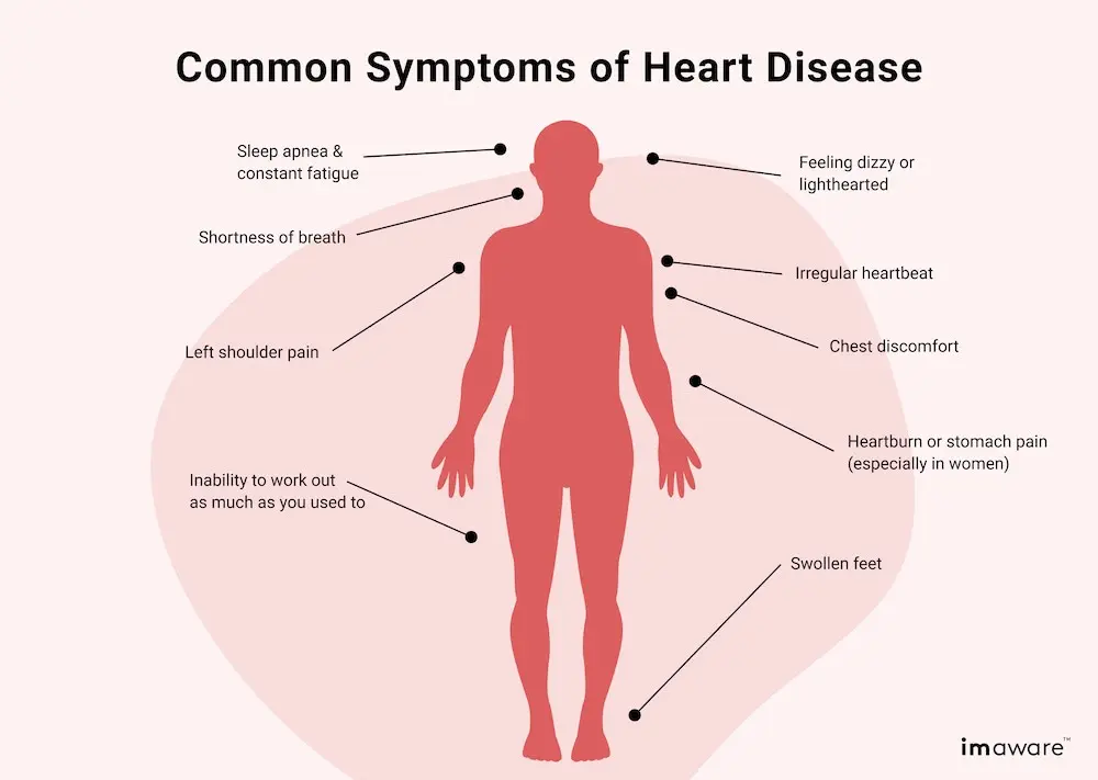 Do you have heart disease? You must remember these seven rules!