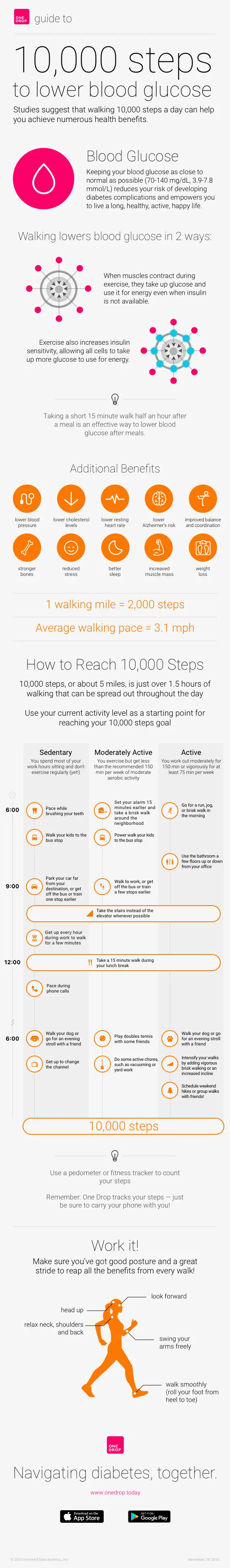 Do you have high sugar? See what happens when you do 10. steps a day